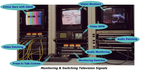 Monitoring Equipment